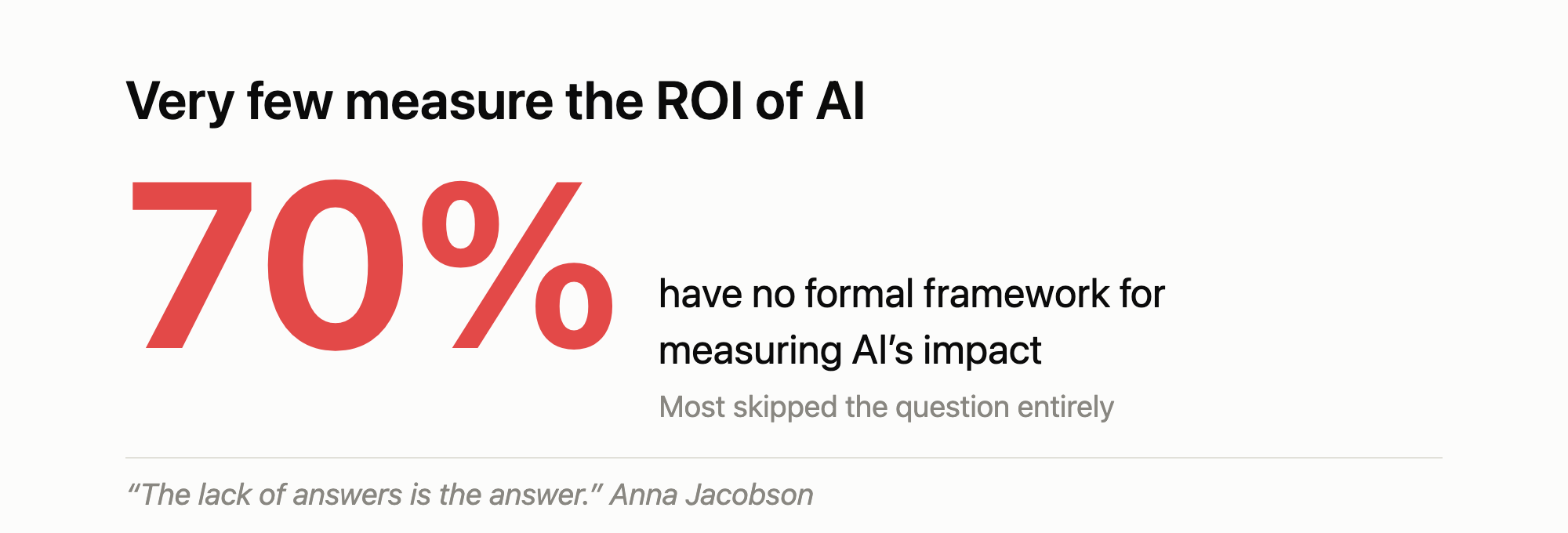 Very few measure the ROI of AI. 70% have no formal framework for measuring AI's impact.