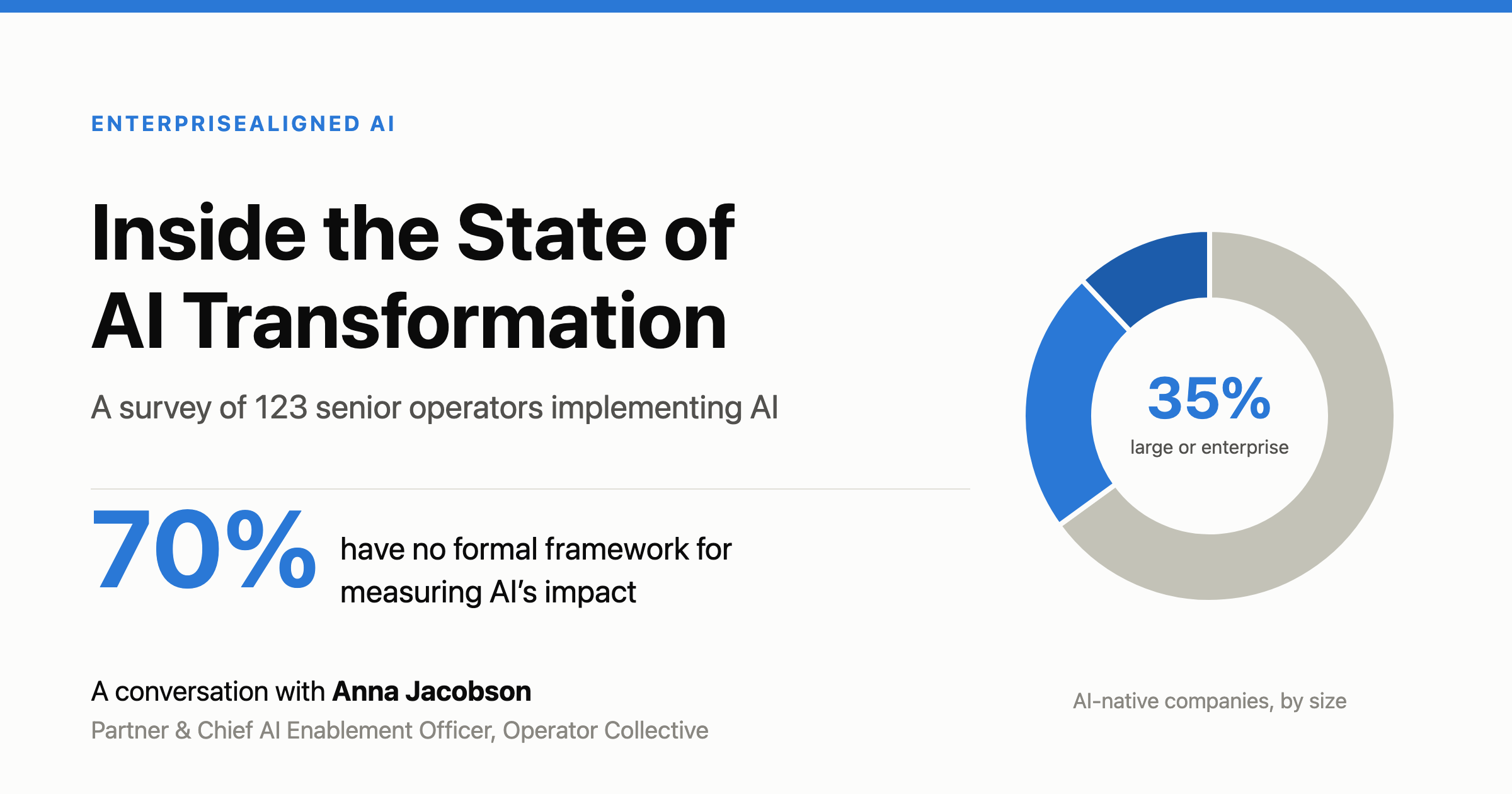 Inside the State of AI Transformation: Insights from 100+ Top Tech Executives